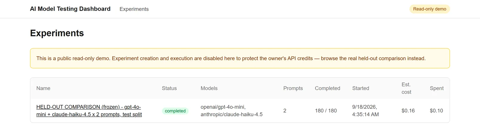 The experiments list in read-only demo mode: a banner says experiment creation and execution are disabled, and one completed experiment is listed with 180 of 180 requests and $0.10 spent